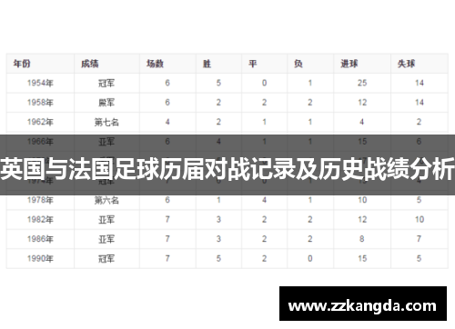 英国与法国足球历届对战记录及历史战绩分析