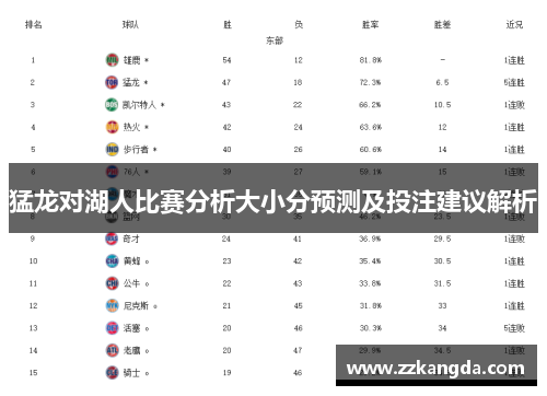 猛龙对湖人比赛分析大小分预测及投注建议解析