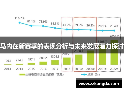 马内在新赛季的表现分析与未来发展潜力探讨